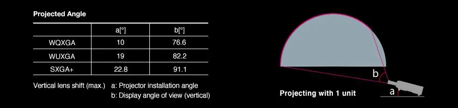 Panasonic ET-D3LEF70 Dome-Optik 91.6°-refurbished